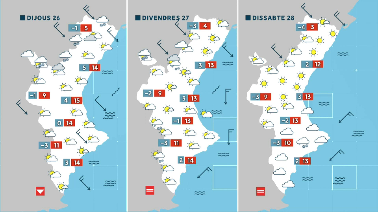 Previsió de l'oratge dels propers dies