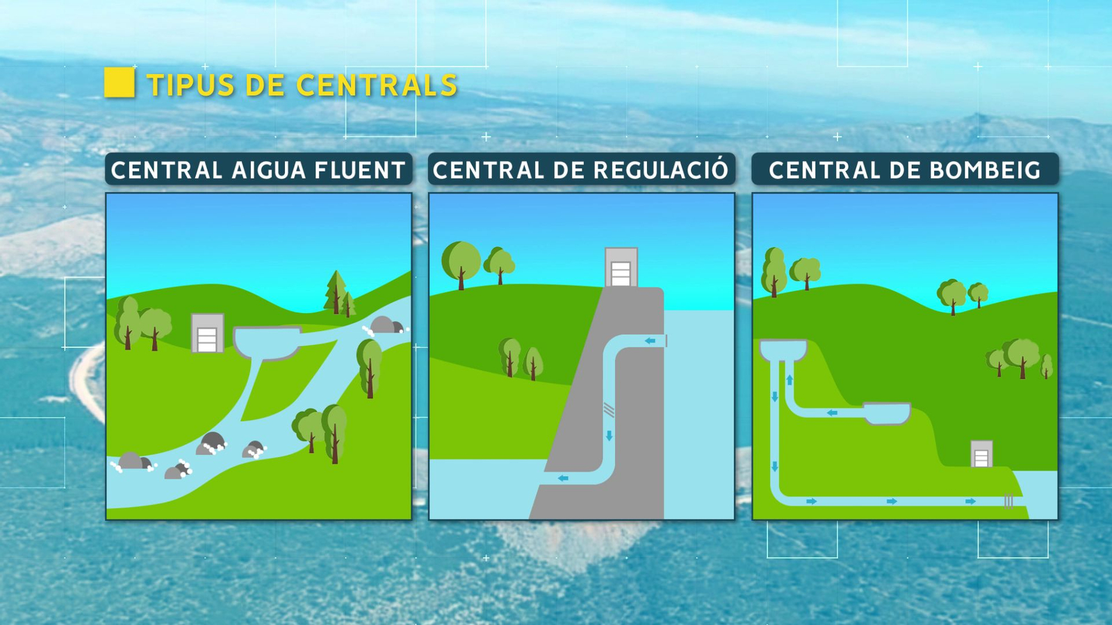 Tipus de centrals hidroelèctriques