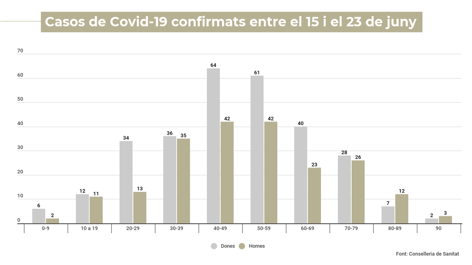 Contagis diagnosticats entre el 15 i el 23 de juny