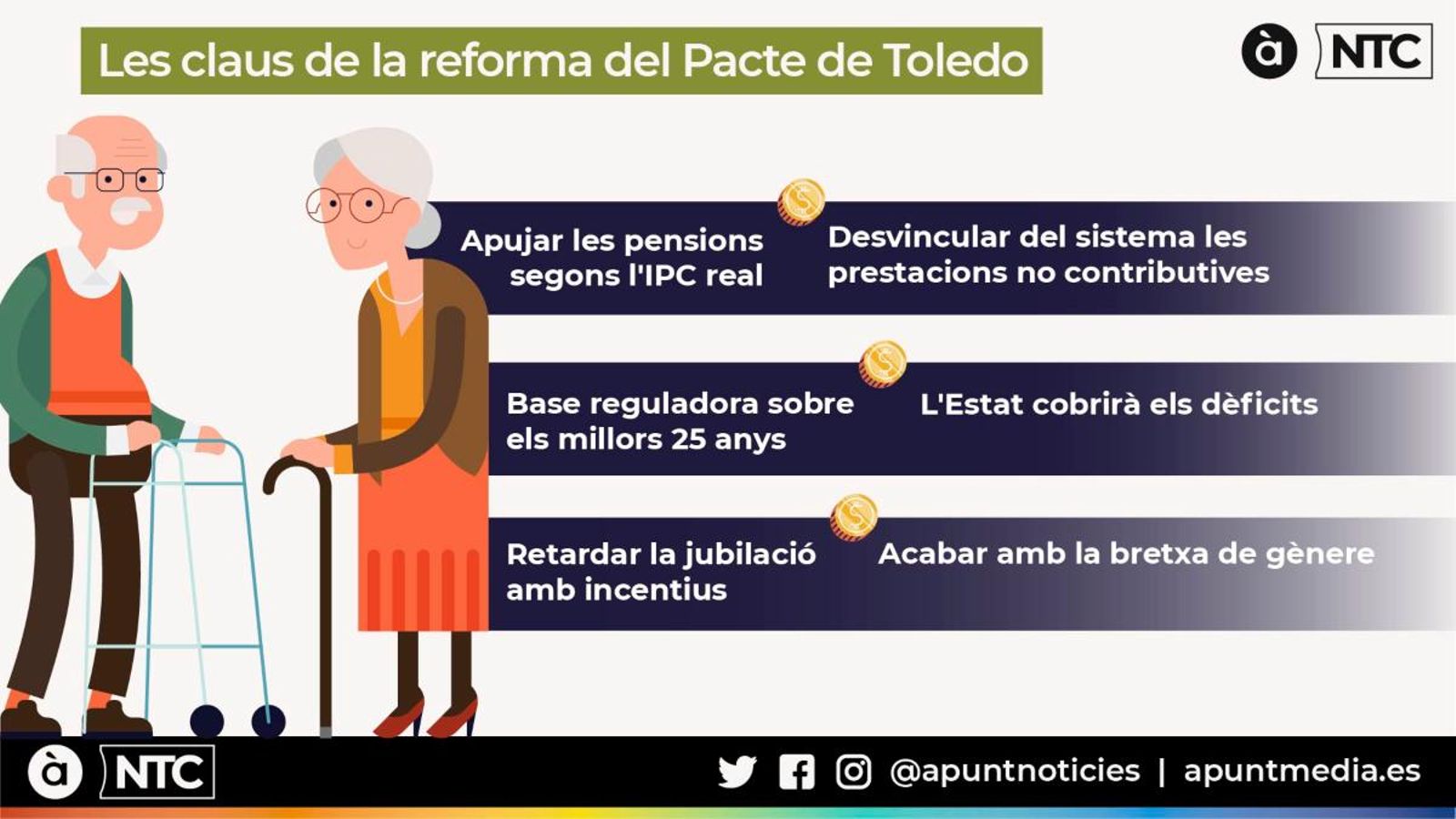 Les claus de la reforma del Pacte de Toledo