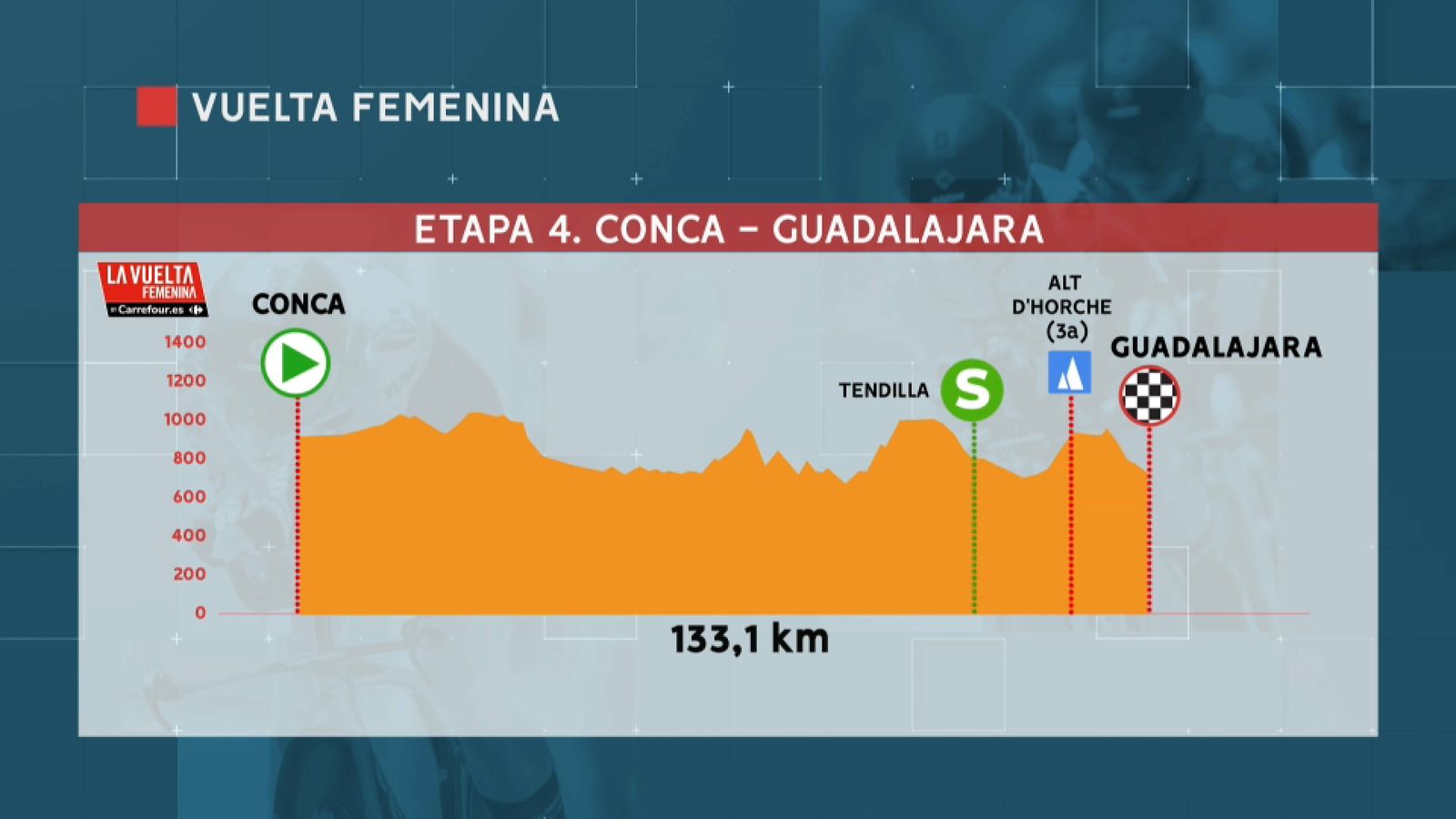 Perfil de la quarta etapa de la Vuelta Femenina