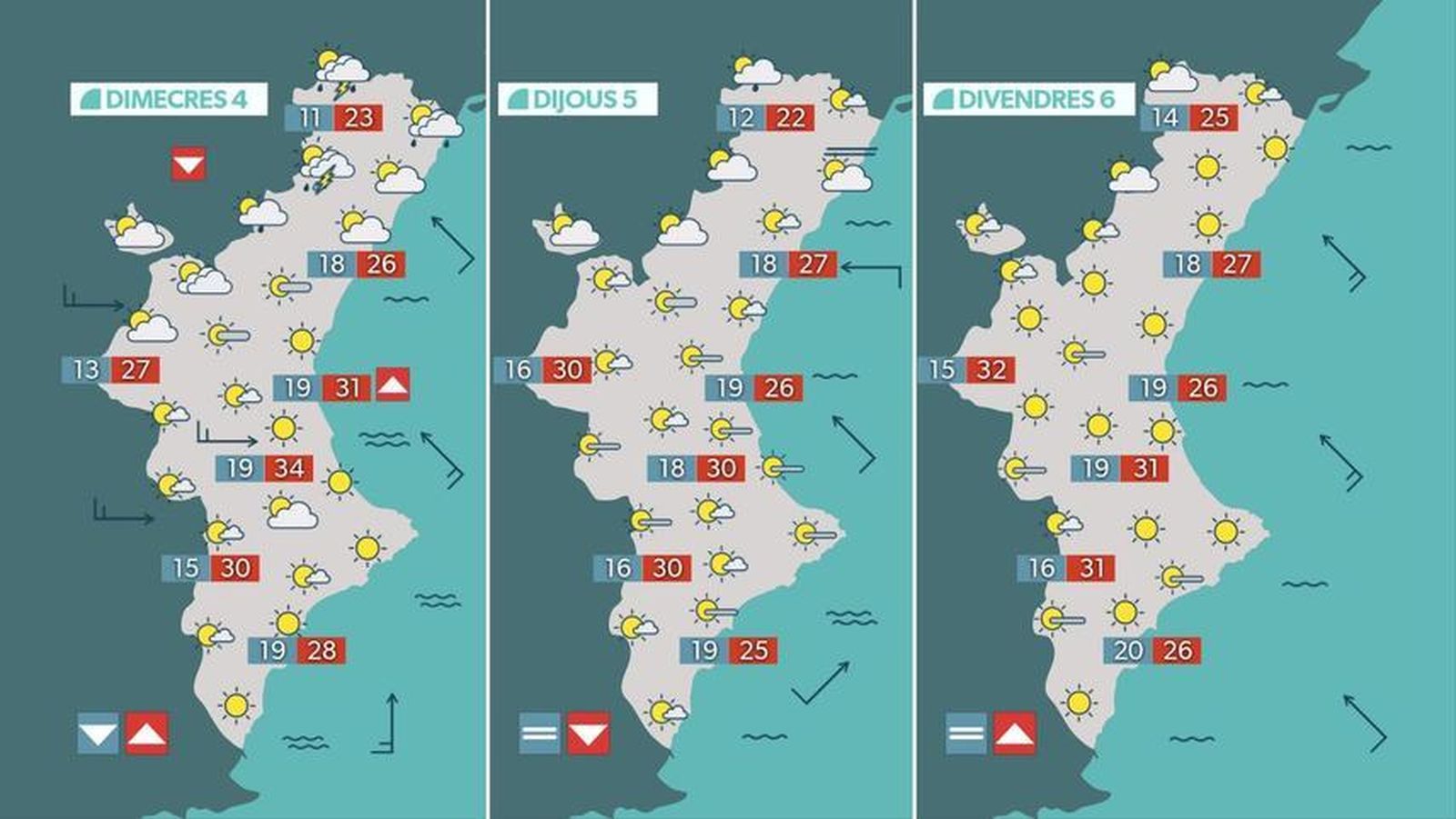 Previsió d'esta setmana