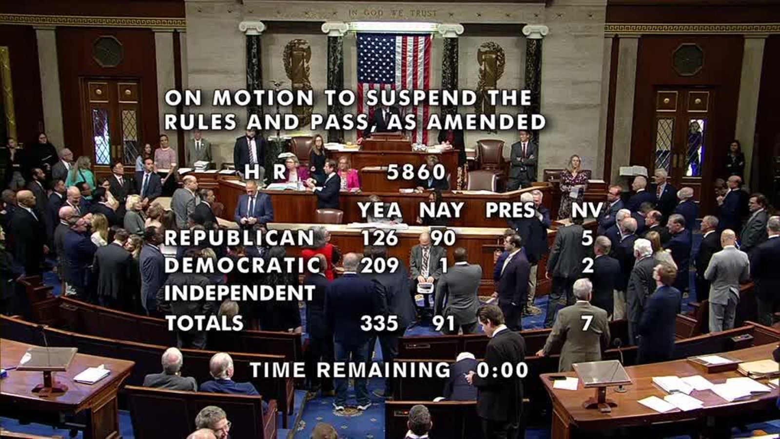 Resultat de la votació de la proposta