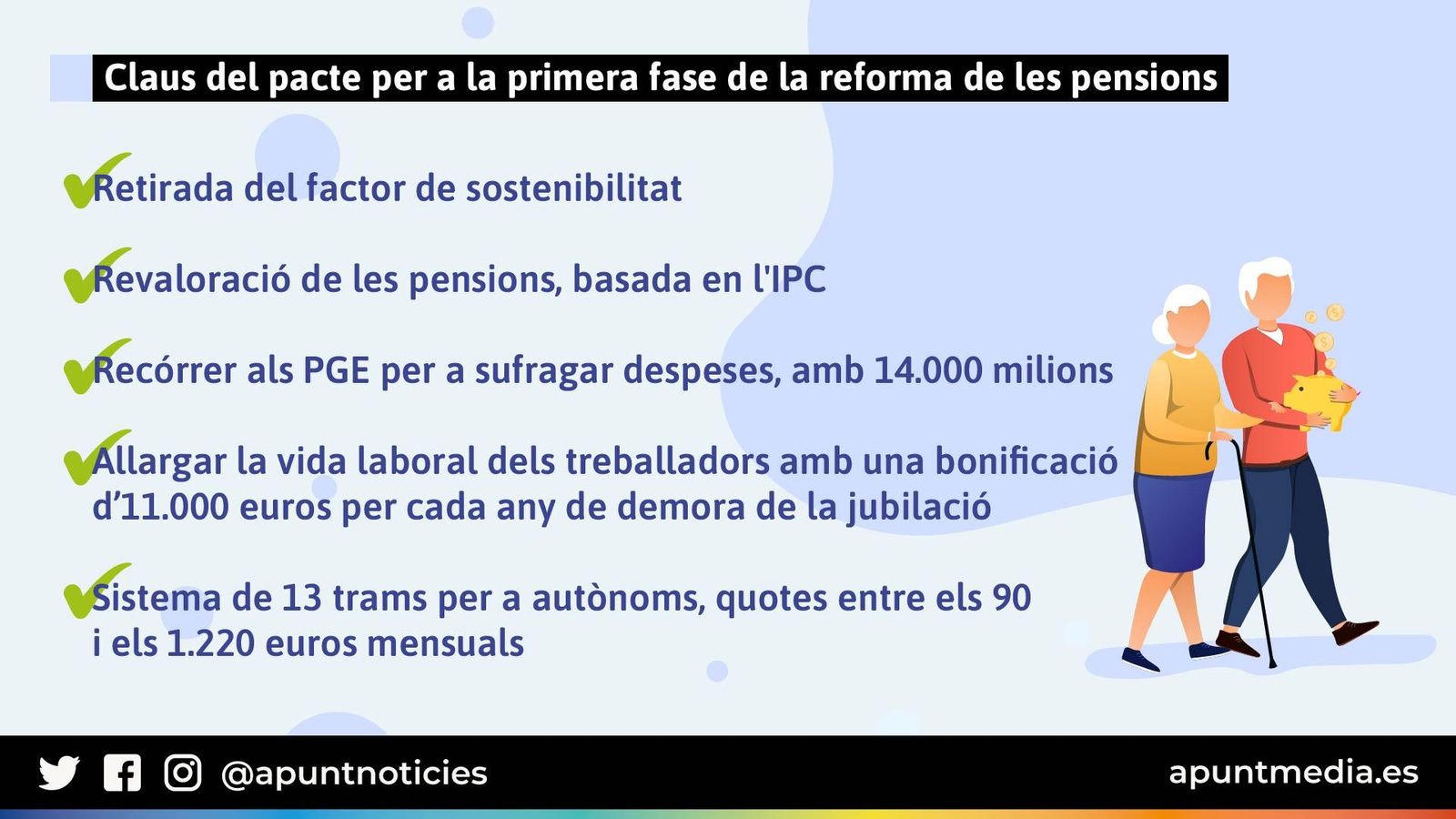 Claus del pacte per a la primera fase de la reforma de les pensions