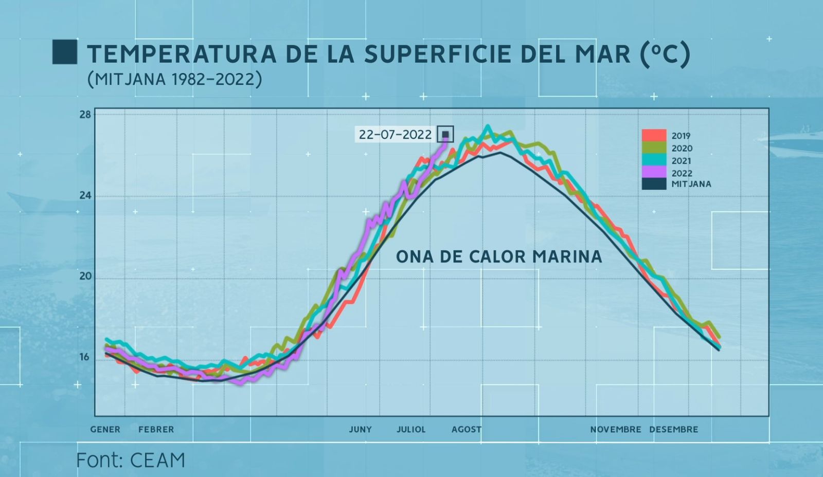 ONDADA DE CALOR MARÍTIMA