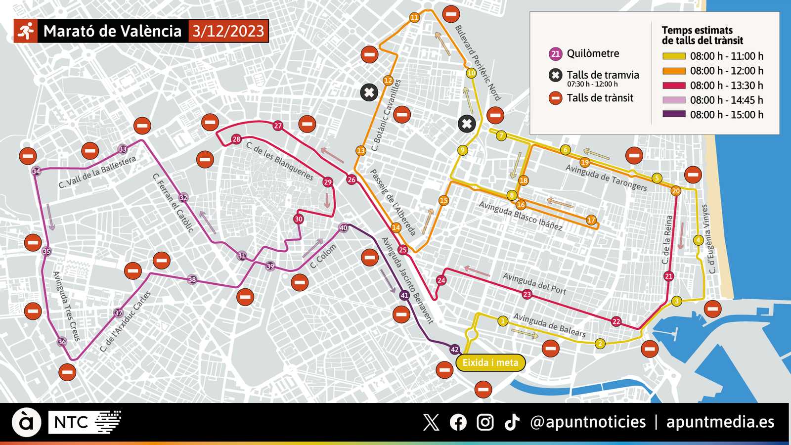Mapa del recorregut, carrers tancats i temps estimats de la Marató de València del 3 de desembre de 2023