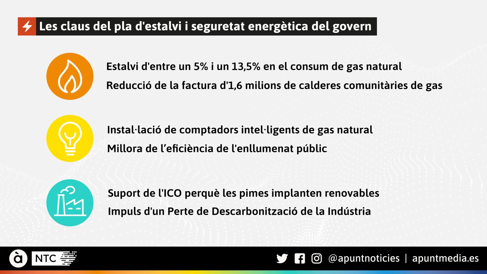 Les claus del pla d'estalvi i seguretat energètica del govern