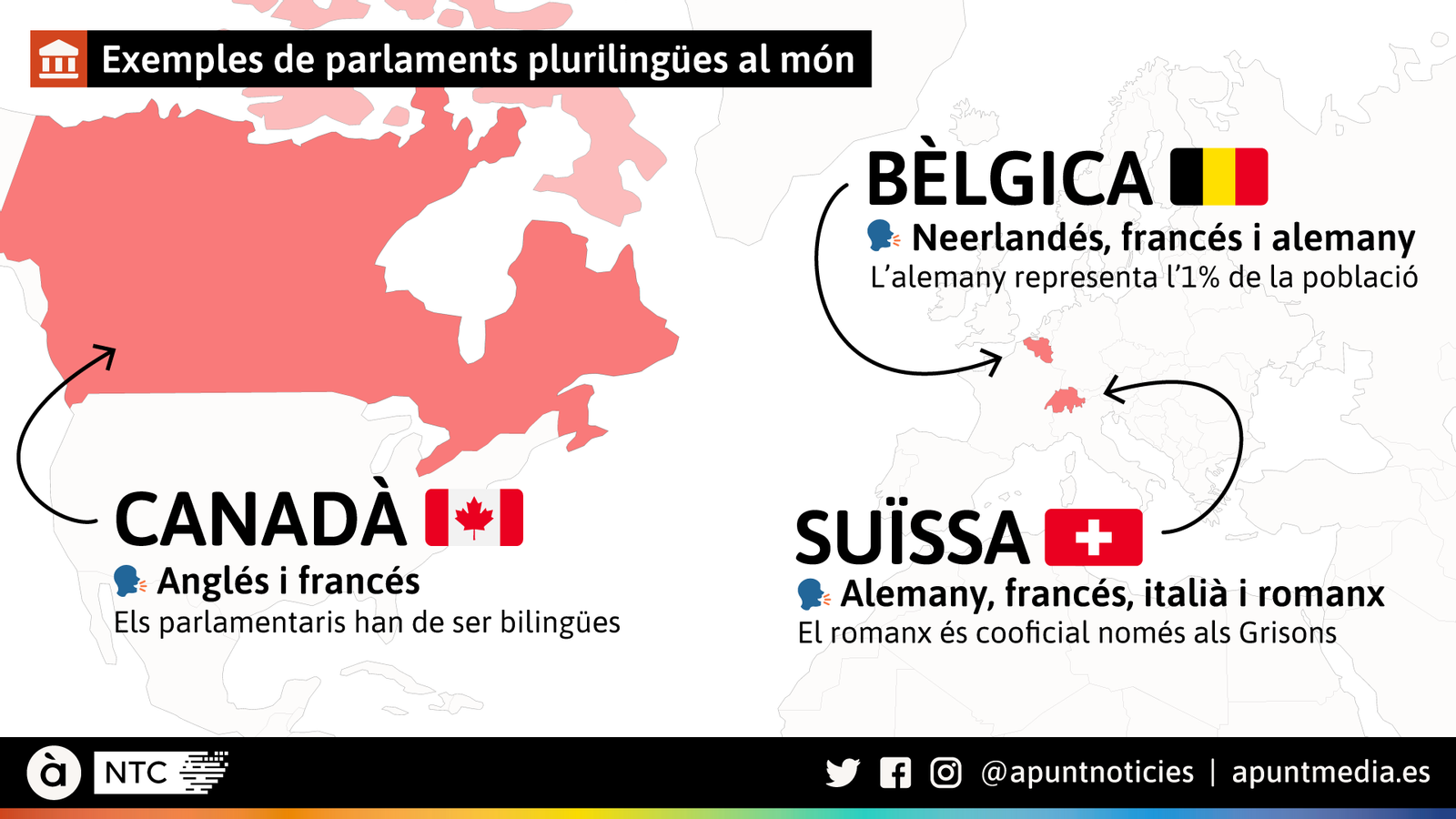 Exemples de parlaments plurilingües