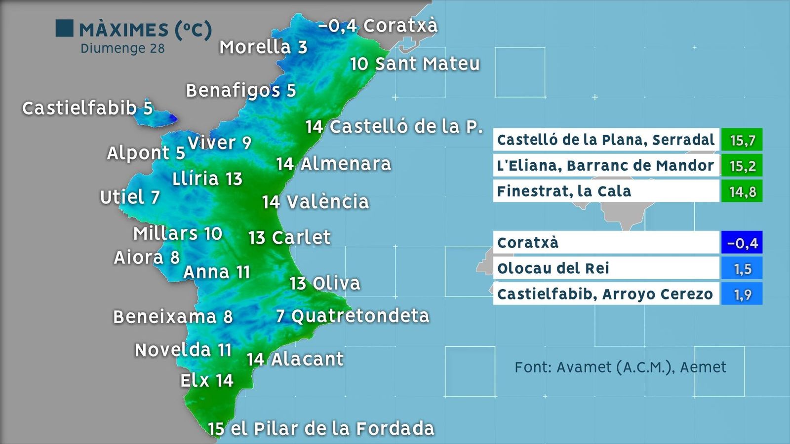 Temperatures màximes diumenge 28