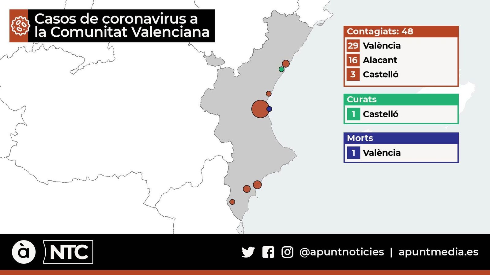 Barcelo, en la compareixença d'aquest dilluns