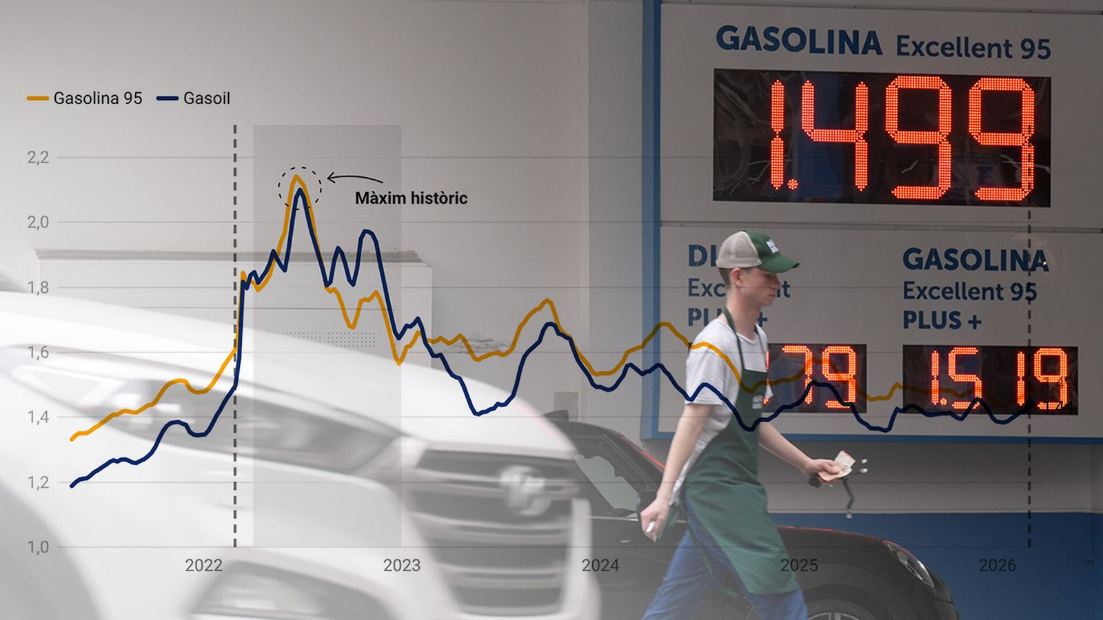 Panell de preus en una gasolinera, este dimecres