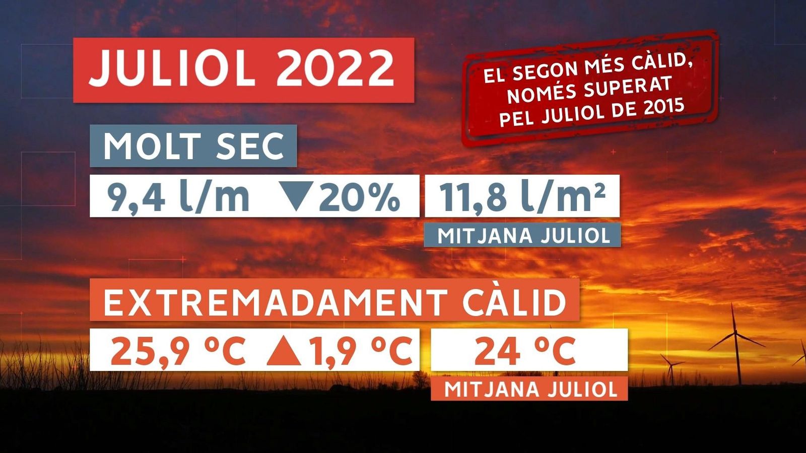 JULIOL 2022