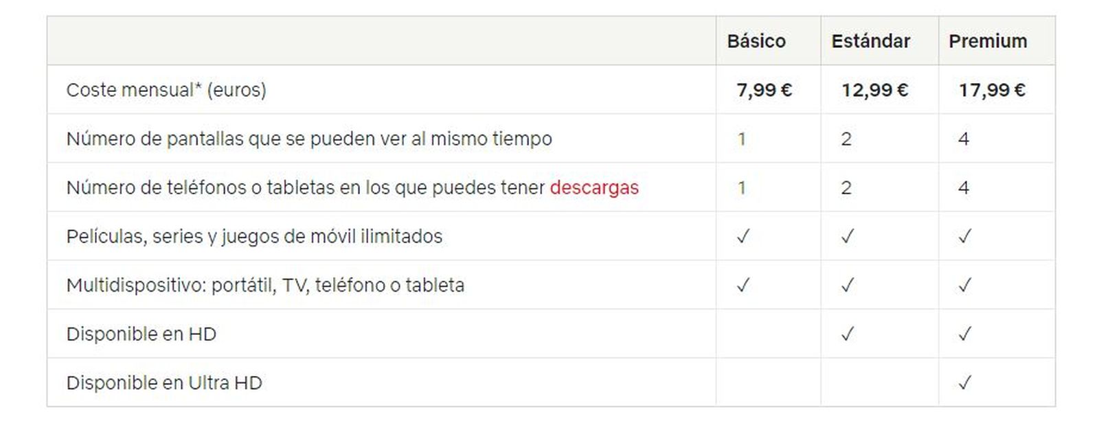Noves tarifes Netflix