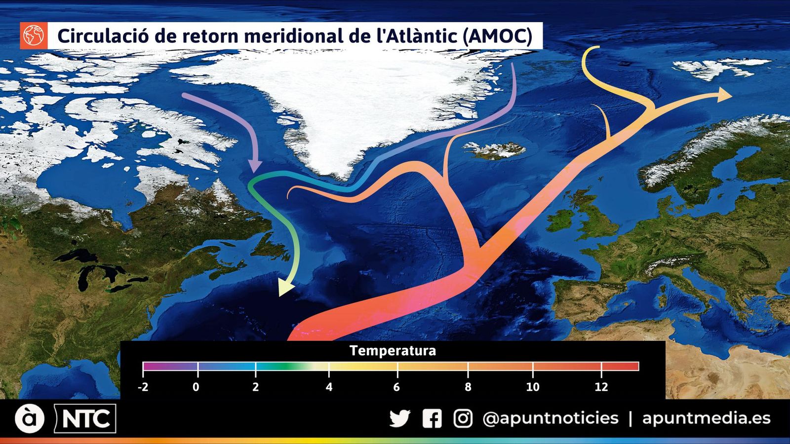 Circulació de retorn meridional de l'Atlàntic (AMOC)