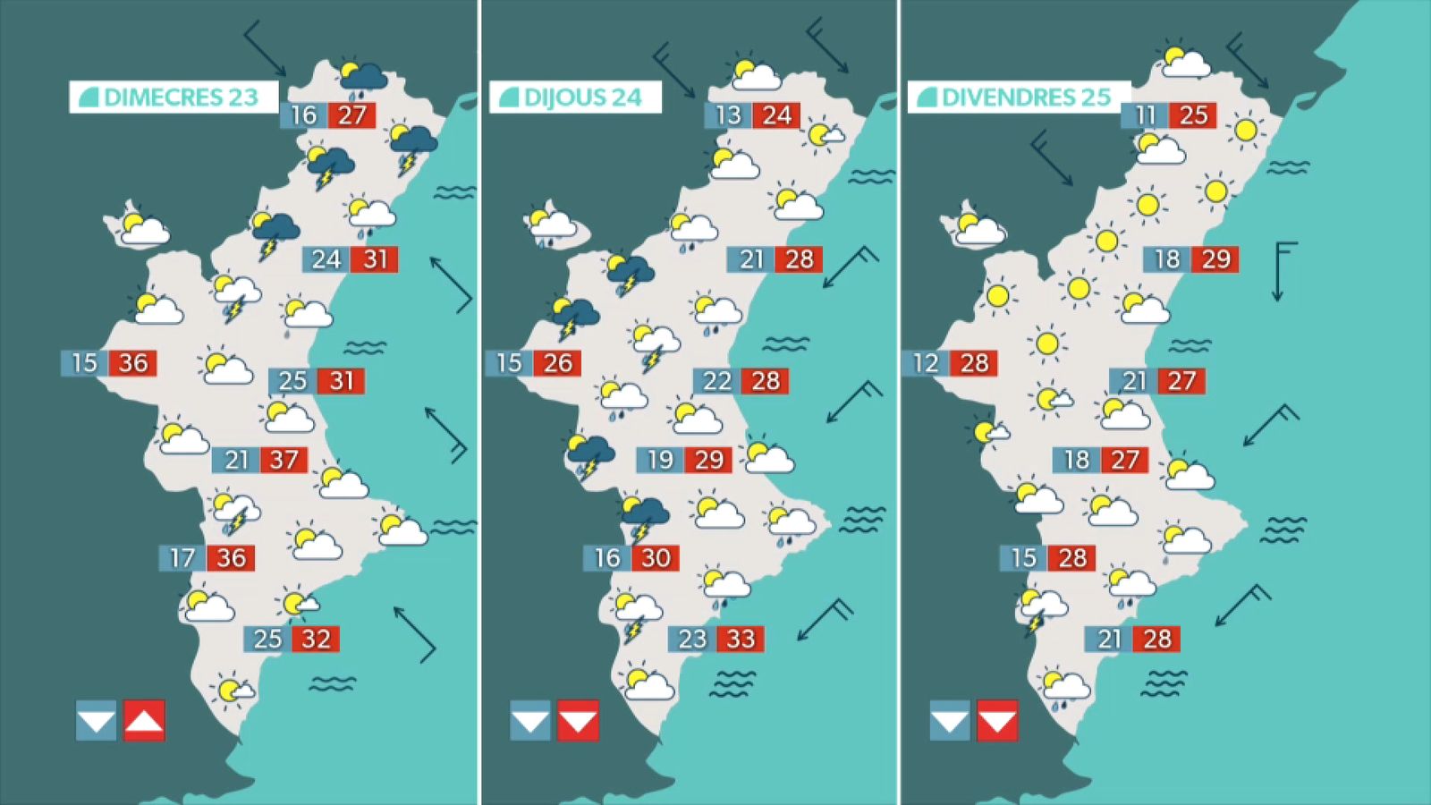 La previsió per als pròxims dies