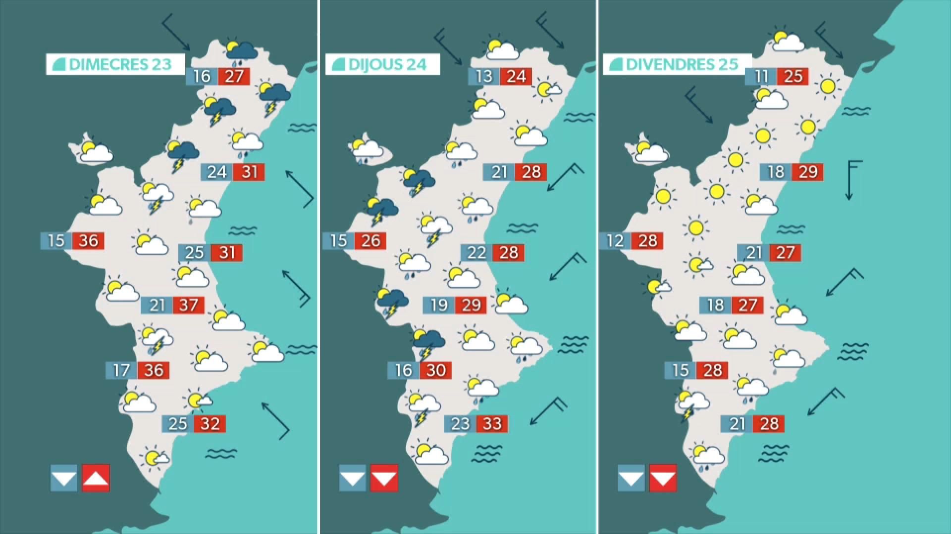 La previsió per als pròxims dies La previsió per als pròxims dies