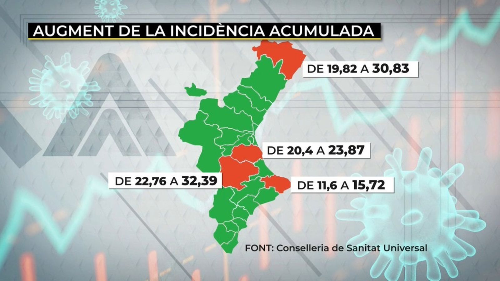 Incidència acumulada per departaments sanitaris