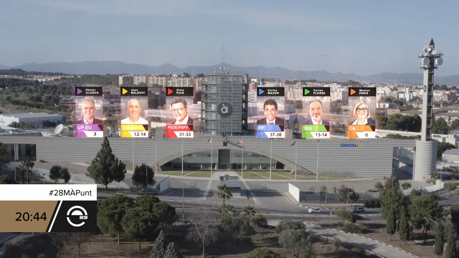 28.5.2023 | 28 M: EL RESULTAT