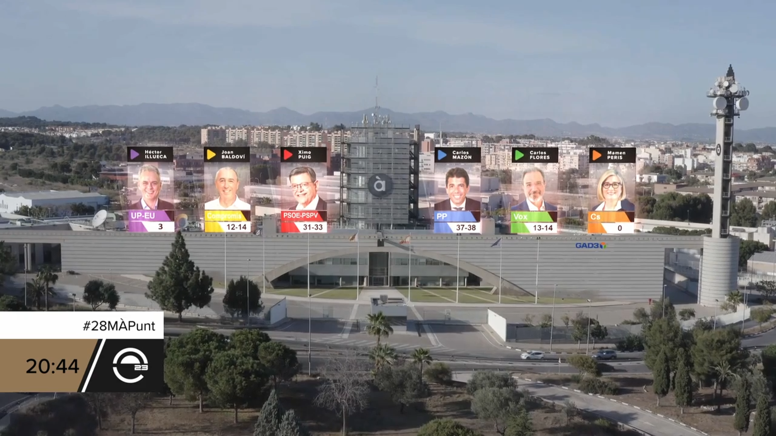 28.5.2023 | 28 M: EL RESULTAT