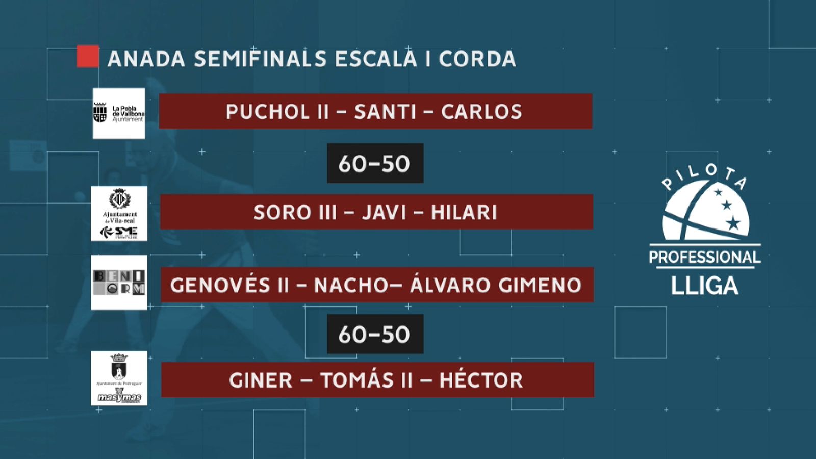 Anada de les semifinals d'escala i corda