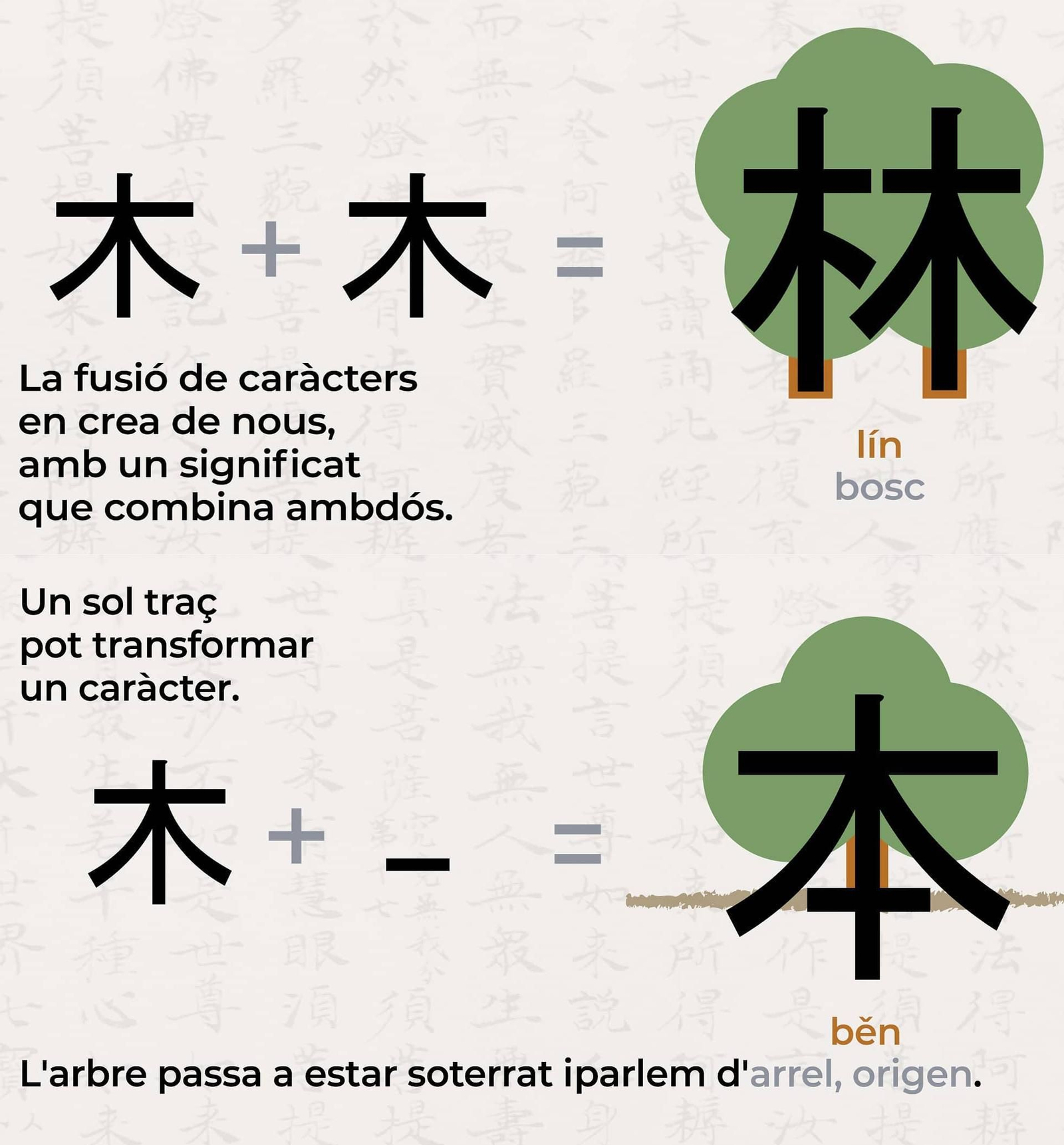 Fusió de caràcters en la llengua xinesa