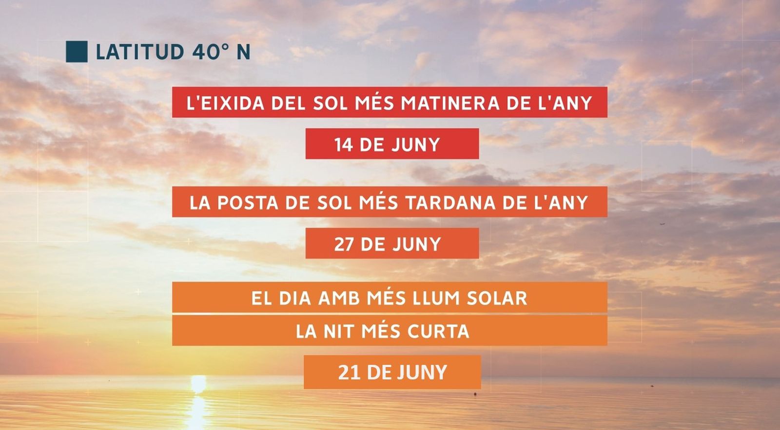 EIXIDA I POSTA DE SOL