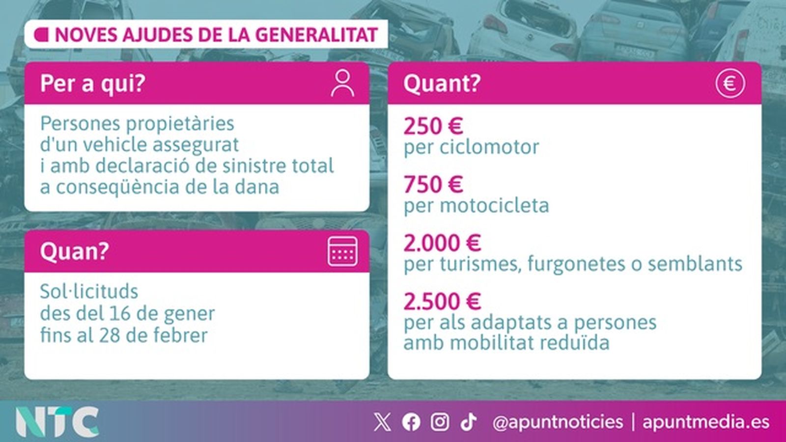 Ajudes per a vehicles de la Generalitat