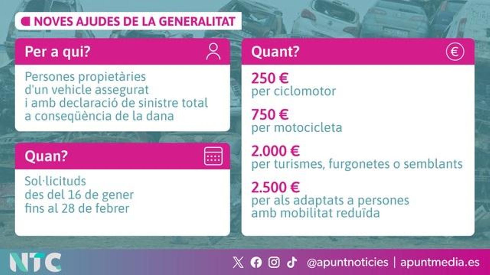 Ajudes per a vehicles de la Generalitat
