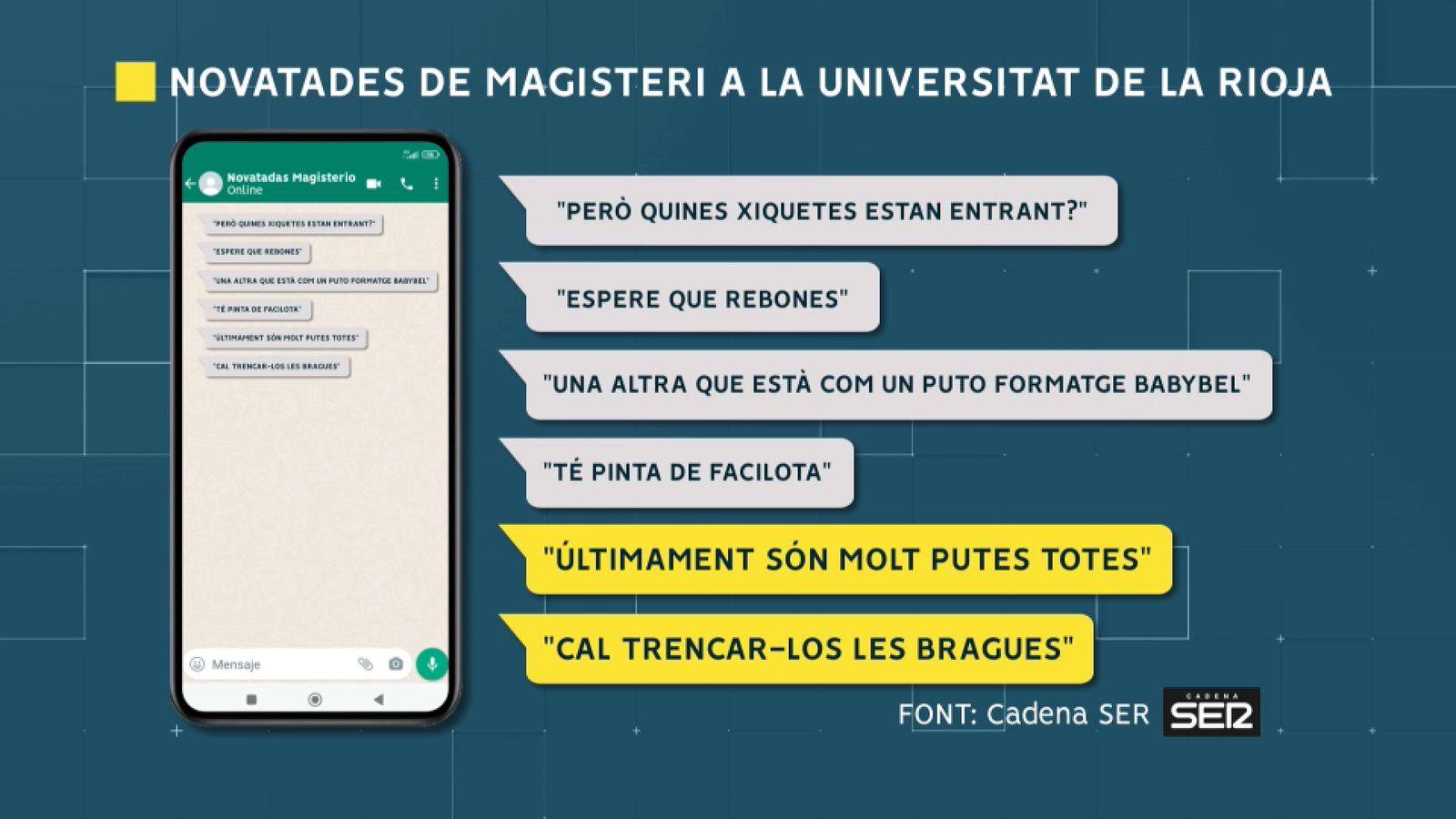 Recreació dels missatges en el grup de WhatsApp "Novatadas magis primaria" destapats per la Cadena Ser