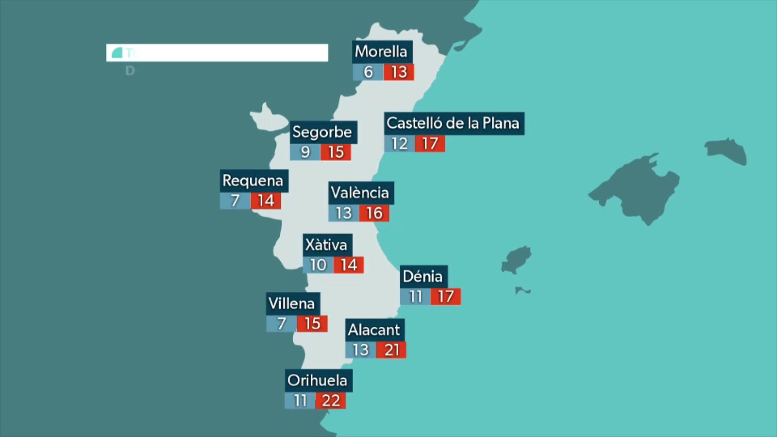 Les temperatures per al dimarts 3 de març