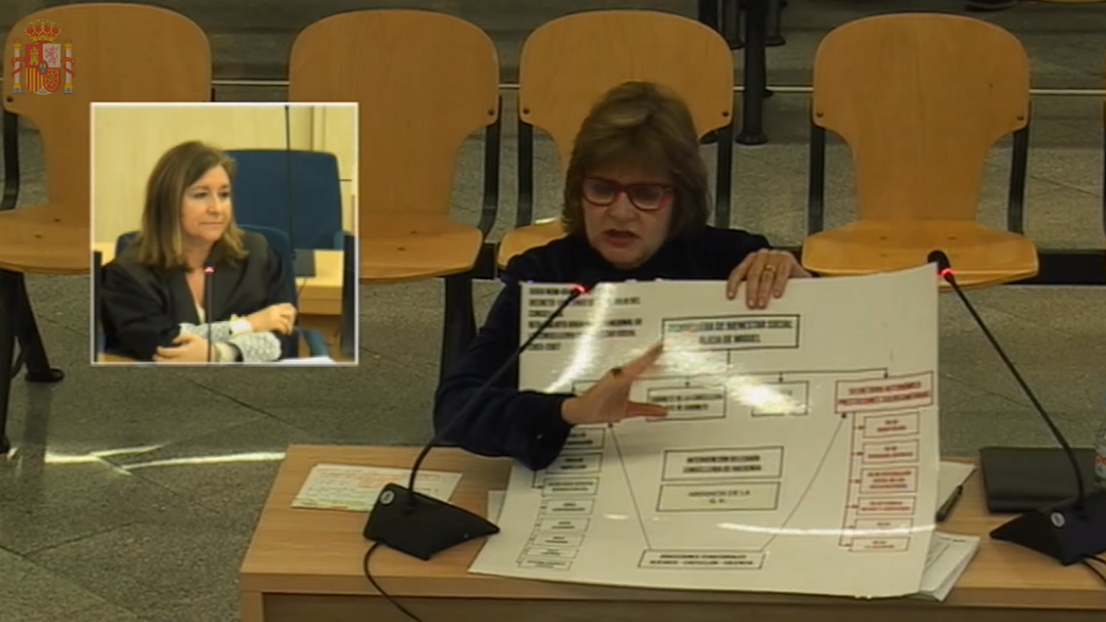L'exconsellera de Benestar Social Alicia de Miguel, durant la declaració com a acusada en l'Audiència Nacional