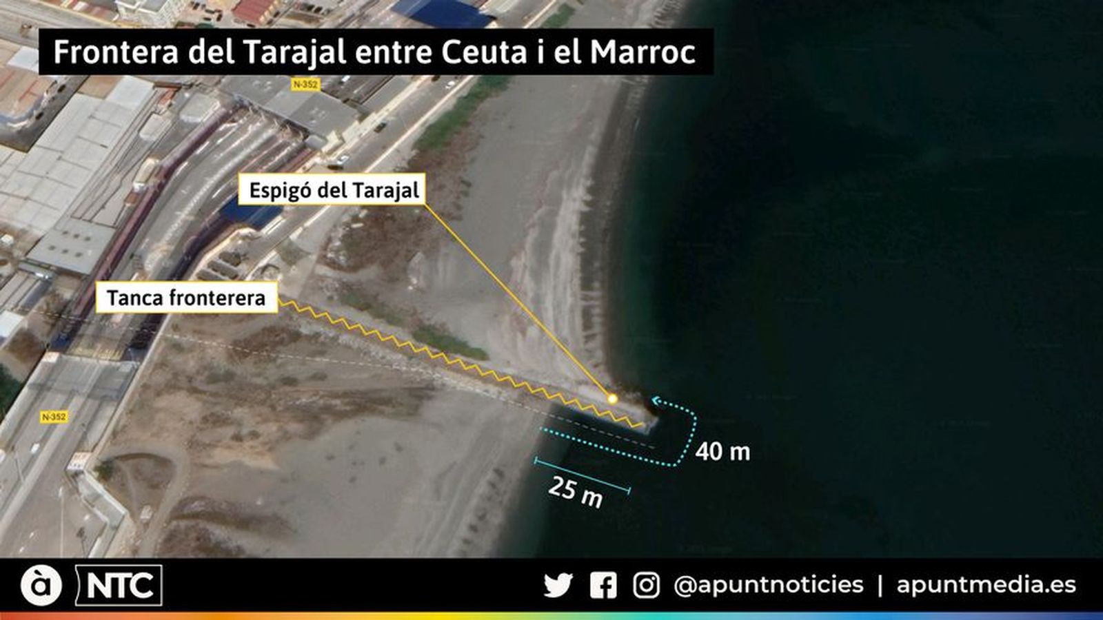 Frontera del Tarajal entre Ceuta i el Marroc