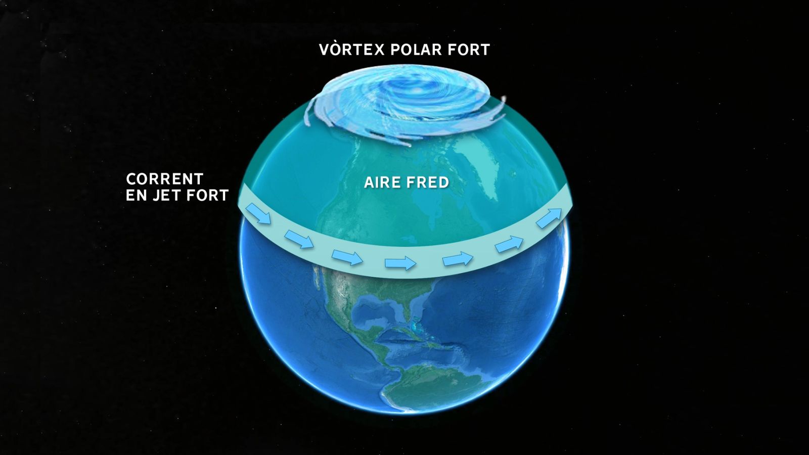 Un vòrtex polar fort implica una Corrent en Jet forta.