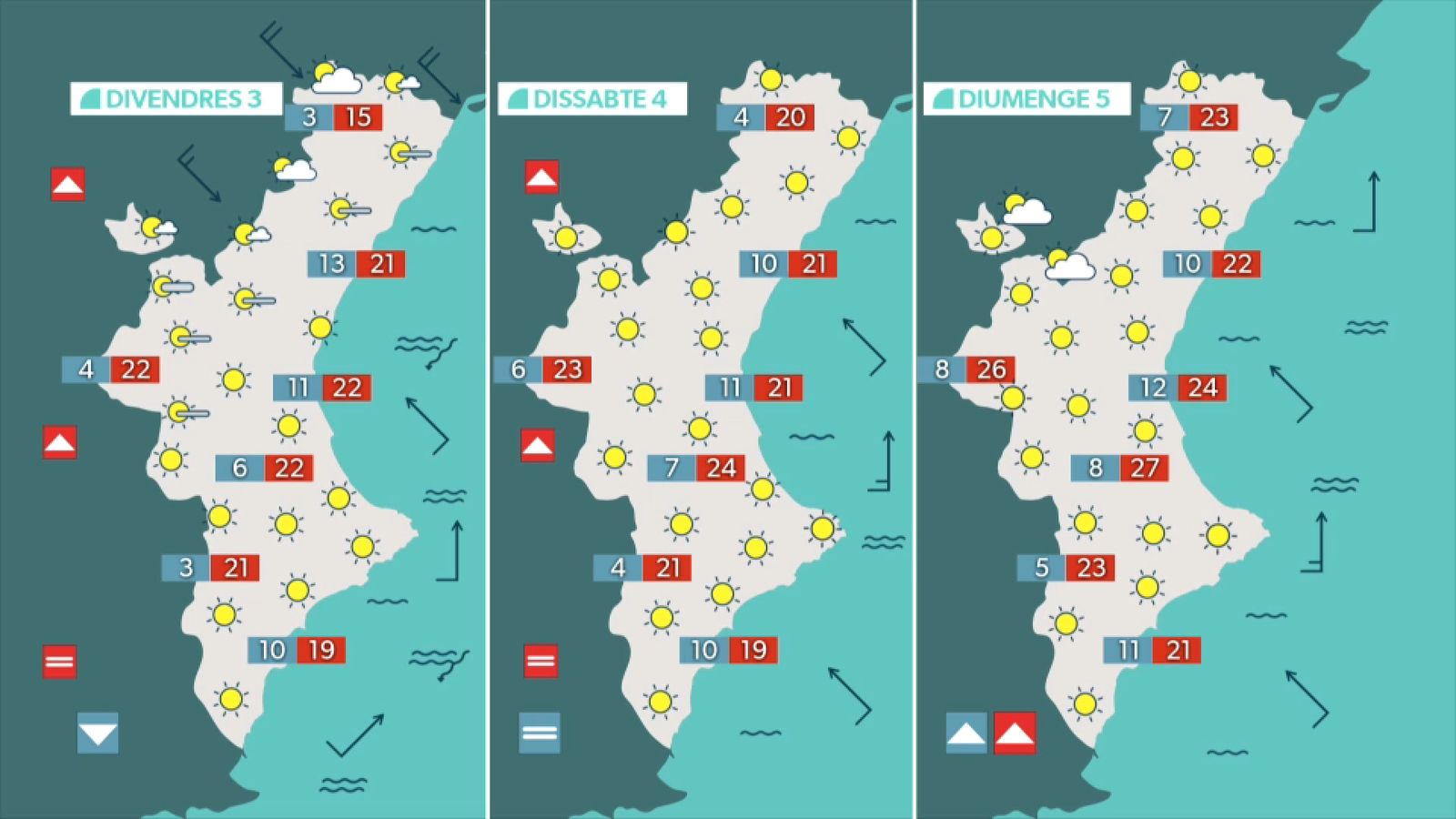 La previsió els pròxims dies