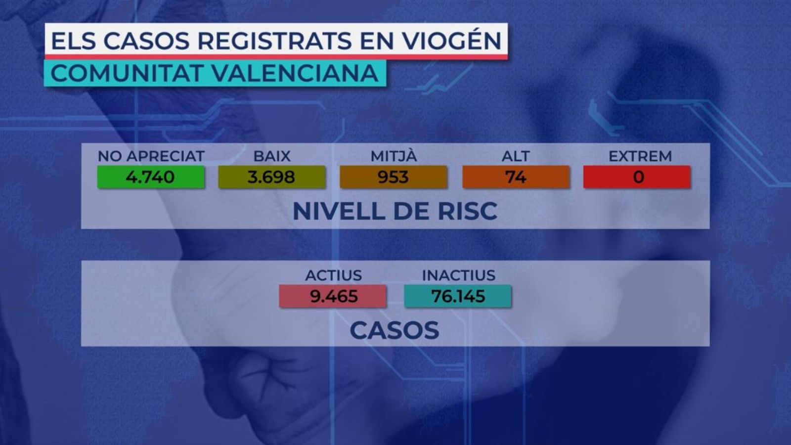 Què ha fallat en el cas del crim masclista de Moraira?