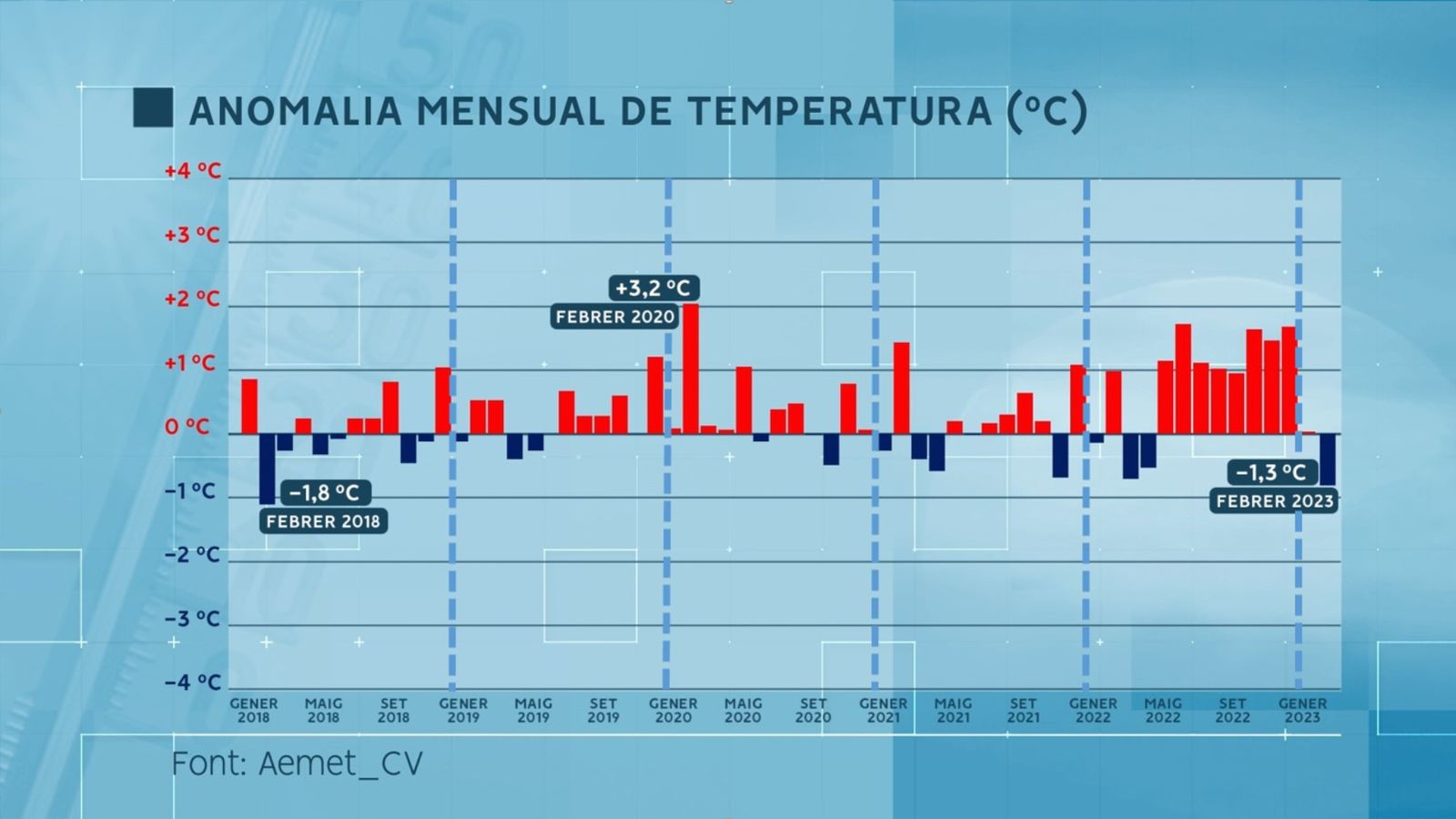 ANOMALIA MENSUAL DE TEMPERATURA