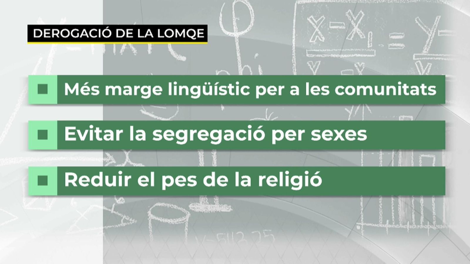 L\'avançament electoral deixa enlaire la derogació de la Lomqe i la supressió de la ‘llei mordassa’