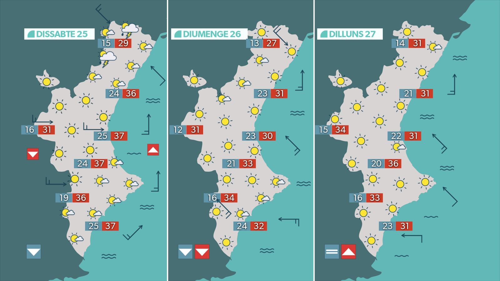 previsió pròxims dies