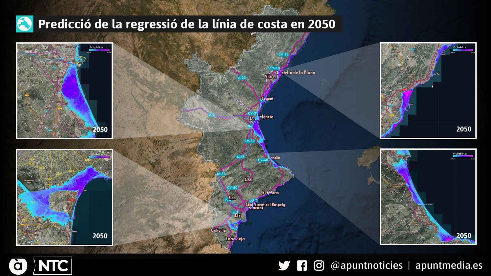 Predicció de la regressió de la línia de costa en 2050