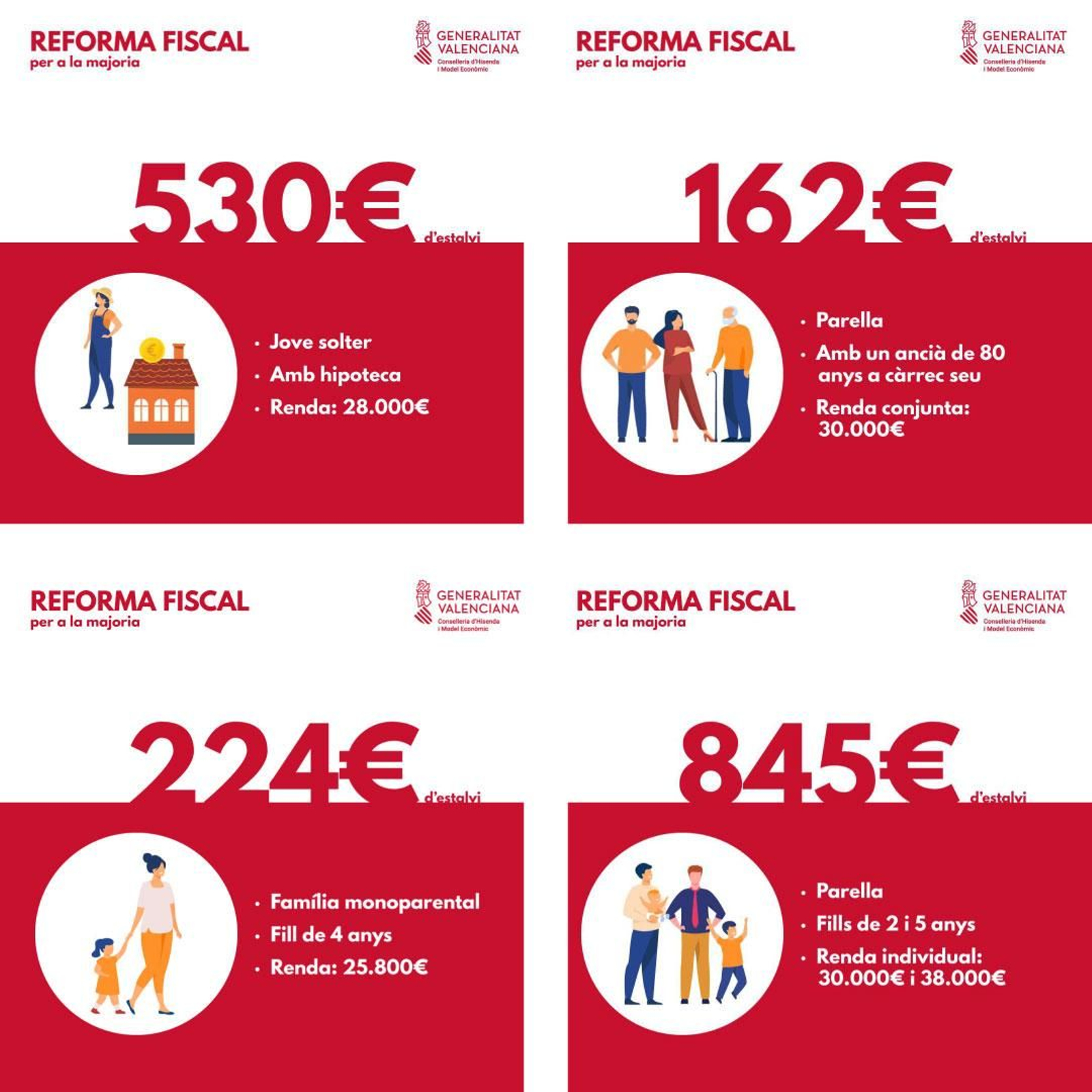 Exemples de com afectarien diferents llars les noves mesures fiscals anunciades pel govern valencià