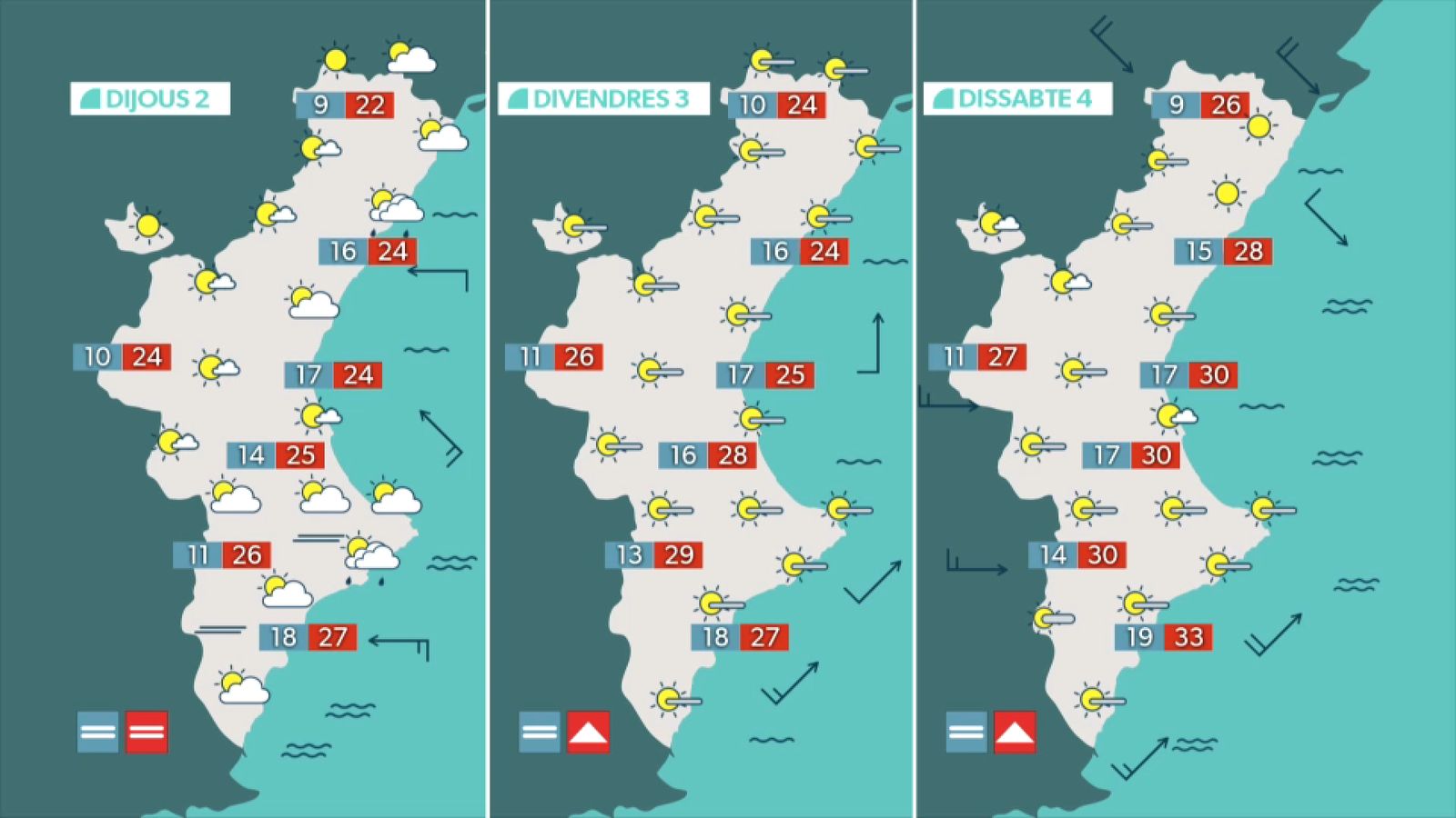 La previsió meteorològica per als pròxims dies