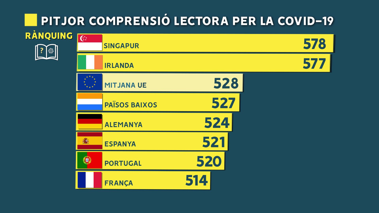 Rànquing de l'avaluació itnernacional PIRLS