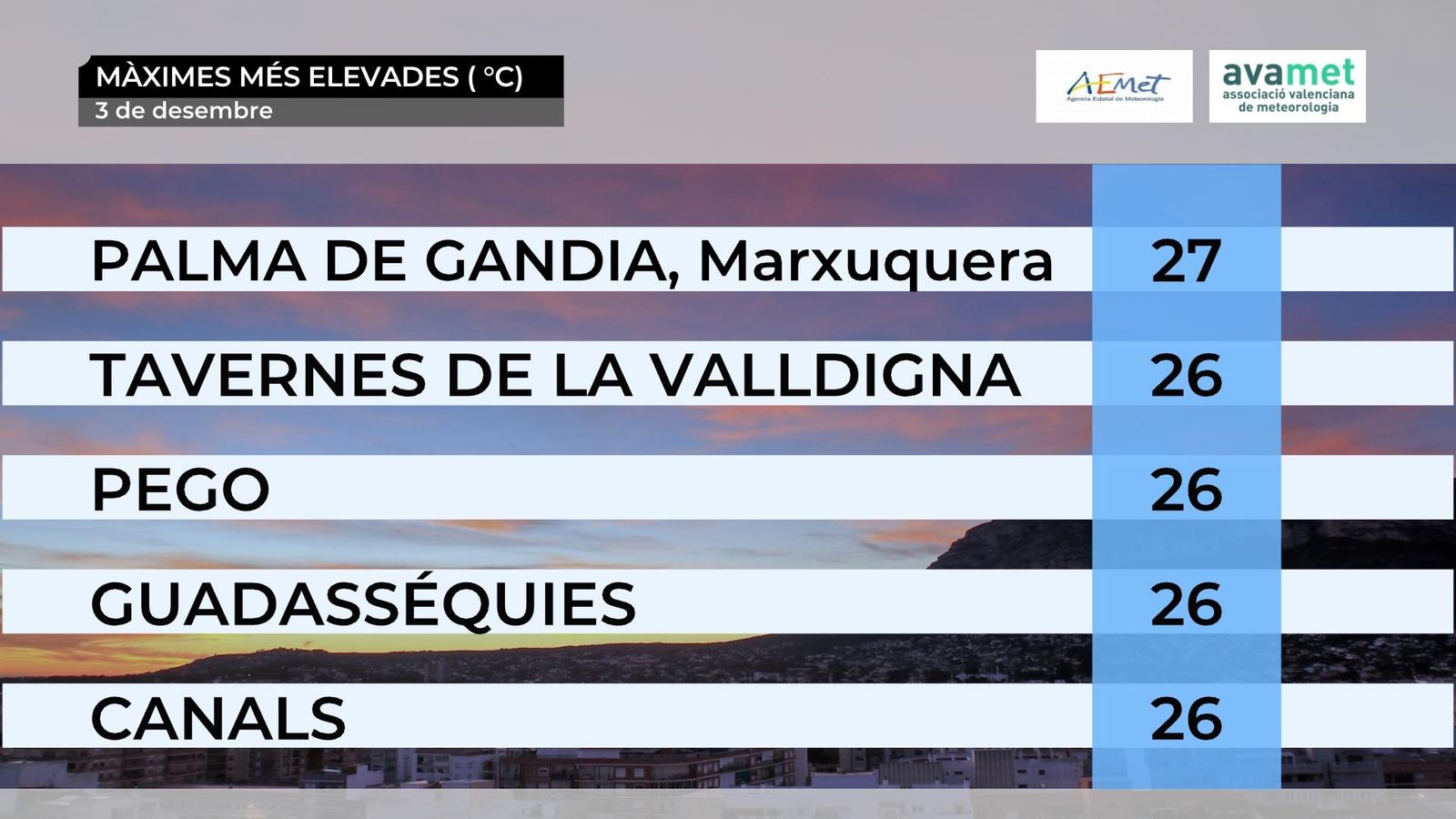 Una calor exagerada
