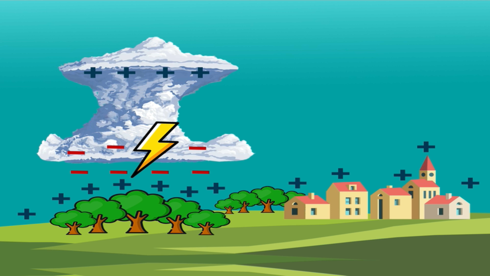 Els llamps es produeixen en situació de fortes tempestes