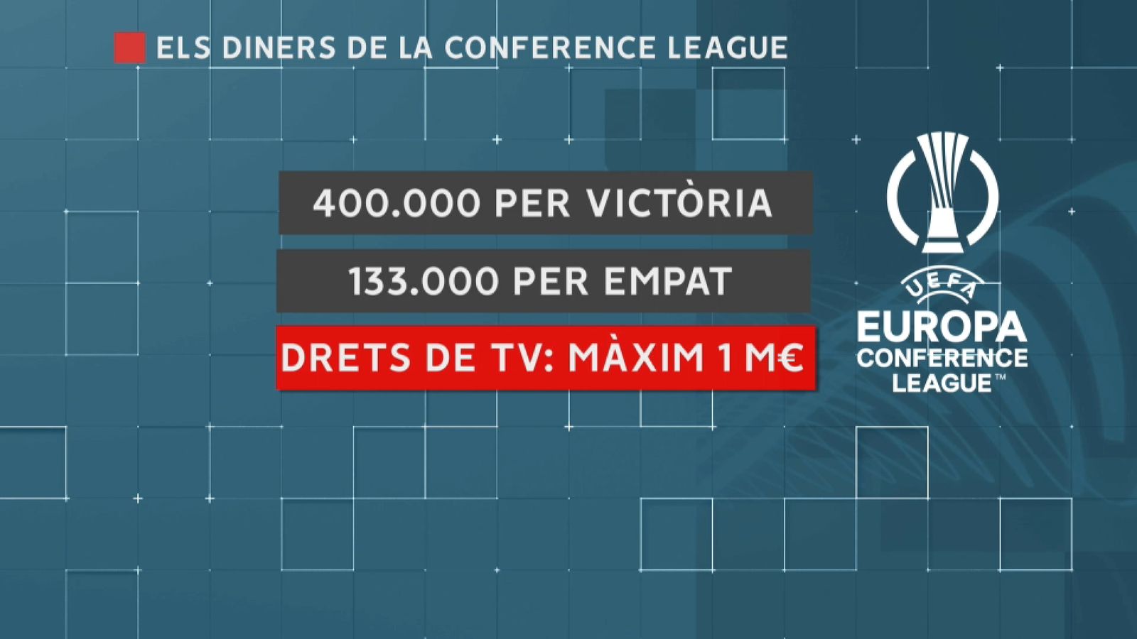 A eixos 15 milions d'euros per guanyar la Conference, s'han d'afegir els diners per cada partit guanyat o empatat