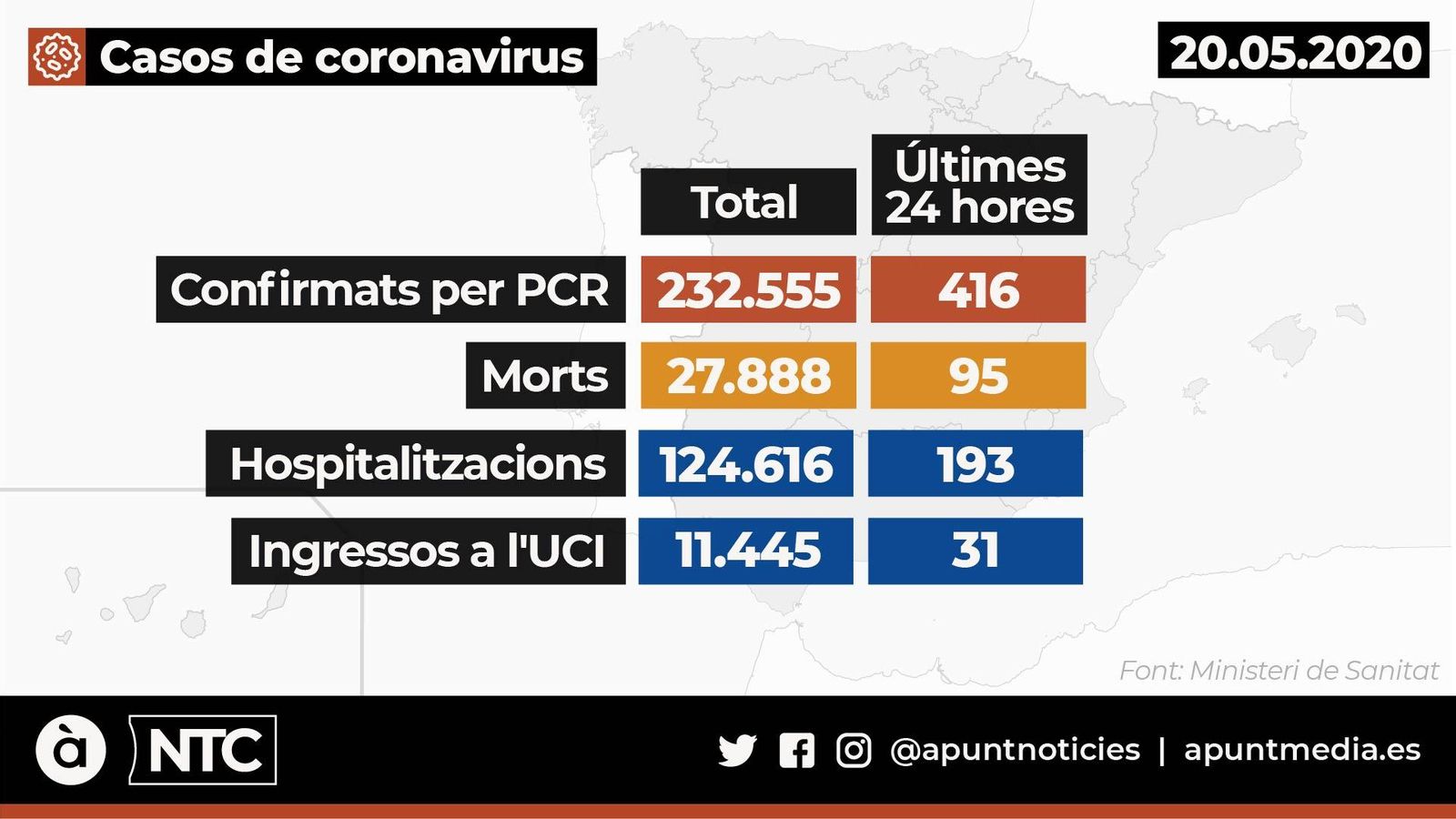 Casos de coronavirus a Espanya