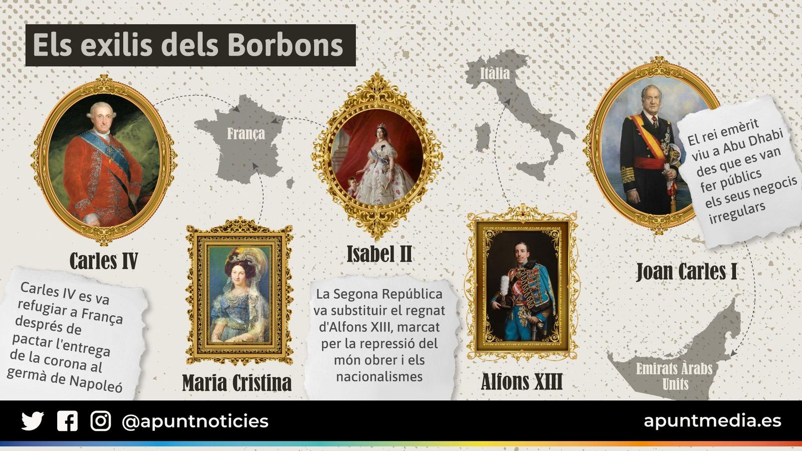 Els exilis dels Borbons