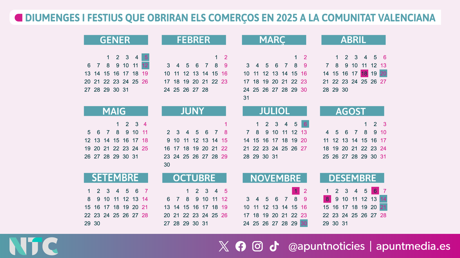 Diumenges i festius que obriran els comerços en 2925 a la Comunitat Valenciana
