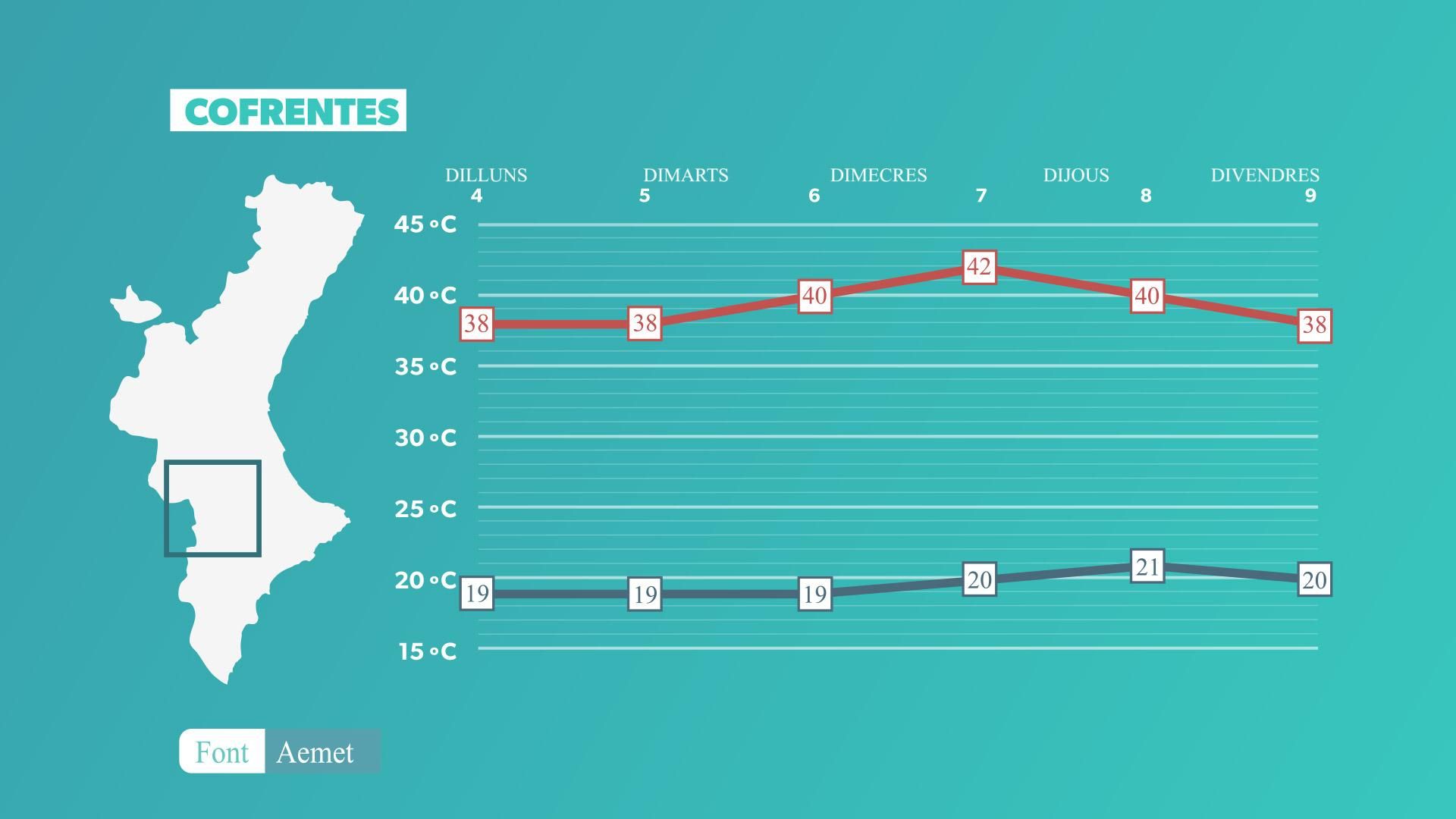 Evolució de les màximes i mínimes a Cofrents Evolució de les màximes i mínimes a Cofrents