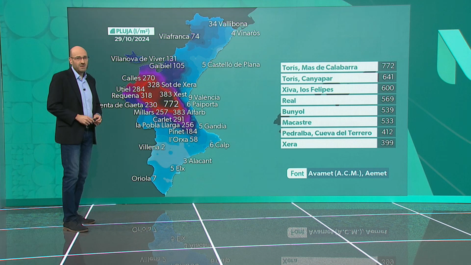 29.11.2024 | Informatiu nit | L'oratge